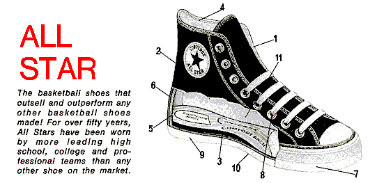 lacing converse high tops