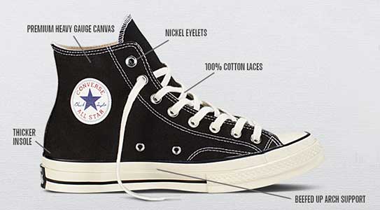 The Converse Chuck '70: A Step In The 